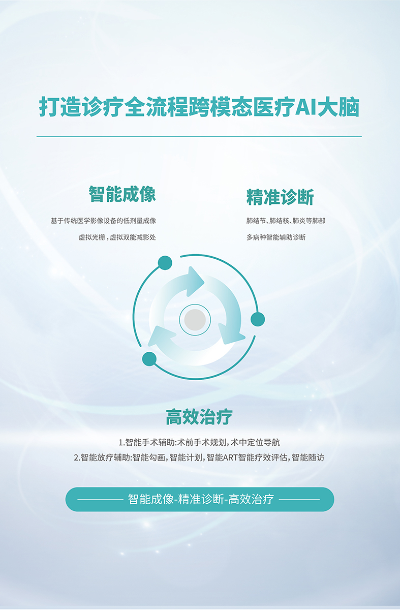 醫(yī)療海報設計-醫(yī)療海報設計公司