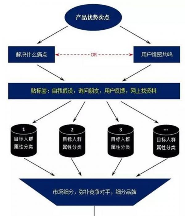 現(xiàn)在如何推廣品牌？具體有哪些步驟呢？