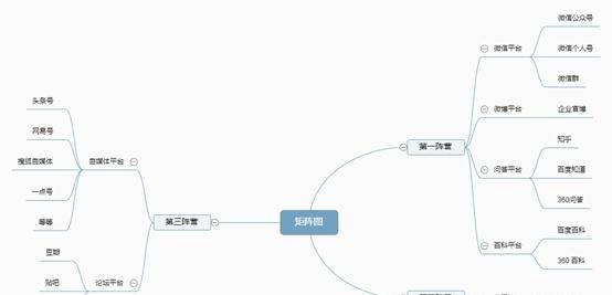現(xiàn)在如何推廣品牌？具體有哪些步驟呢？