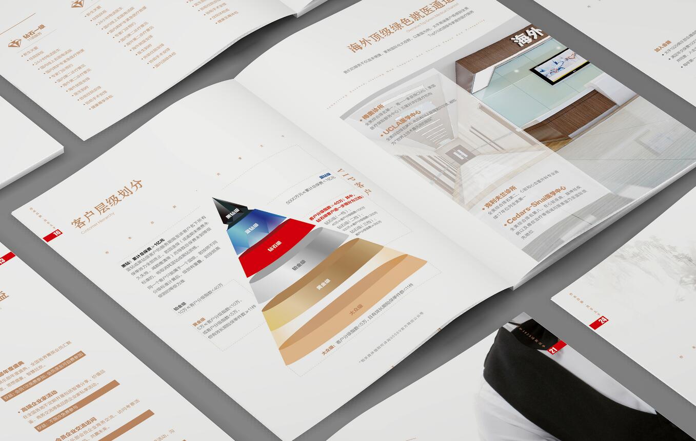 金融畫(huà)冊(cè)設(shè)計(jì),金融畫(huà)冊(cè)設(shè)計(jì)公司