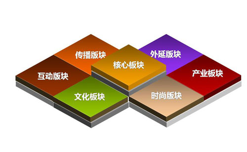 品牌推廣公司選擇要點(diǎn)是什么？品牌推廣公司實(shí)現(xiàn)高端設(shè)計(jì)