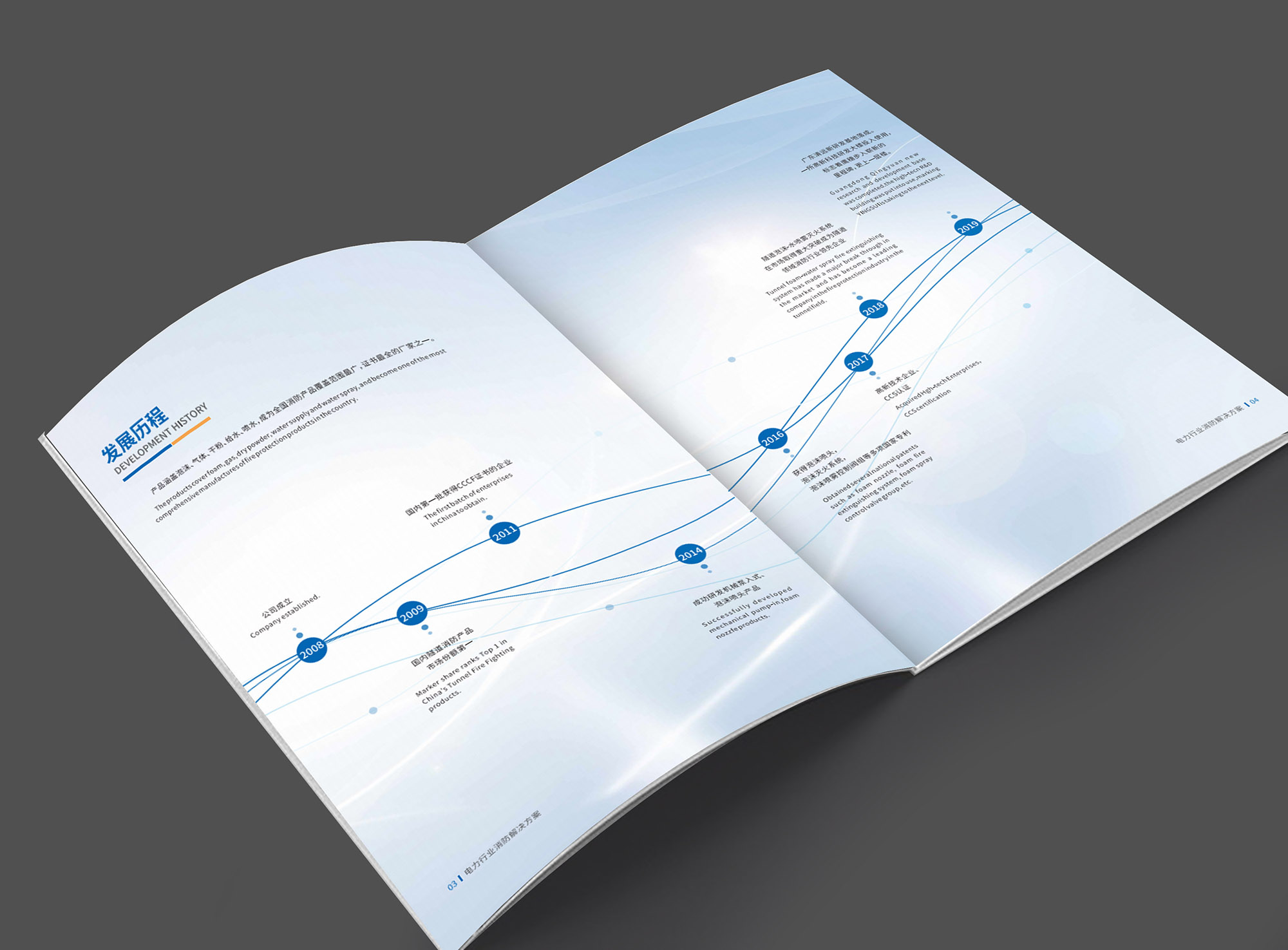 消防產品畫冊設計公司-發(fā)展歷程