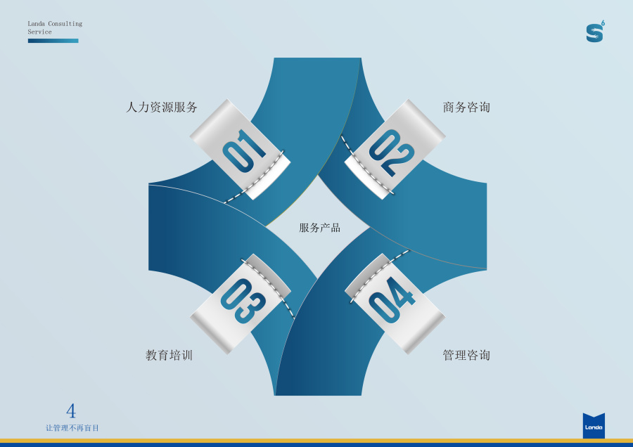 產(chǎn)品服務(wù)手冊(cè)怎么寫？包含哪些內(nèi)容